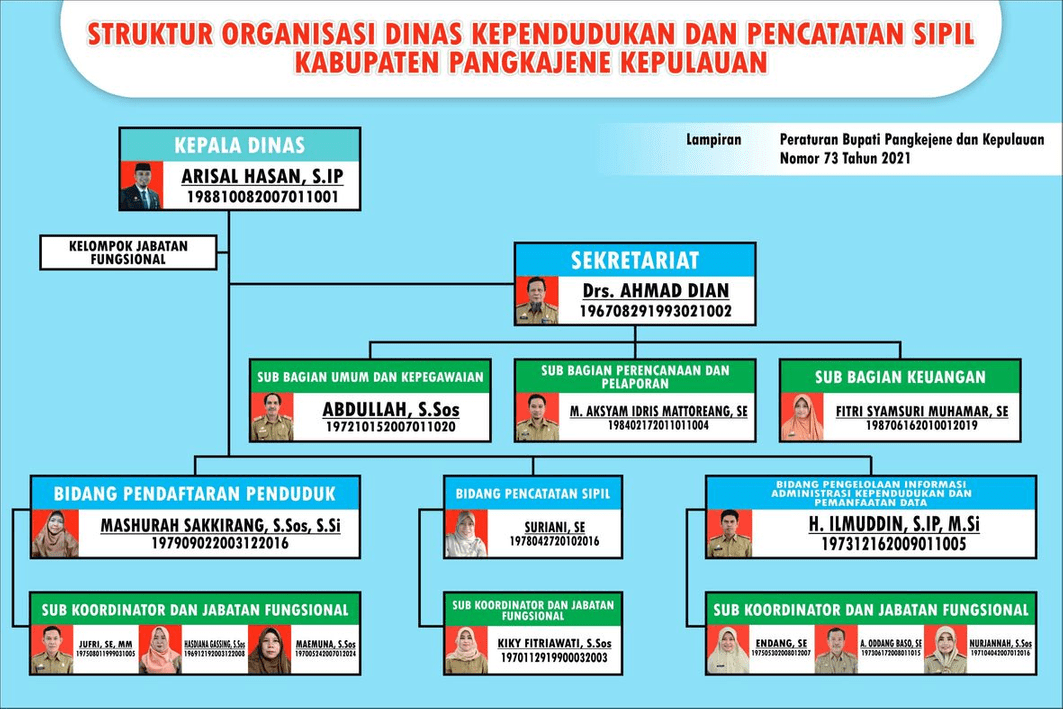 Struktur organisasi